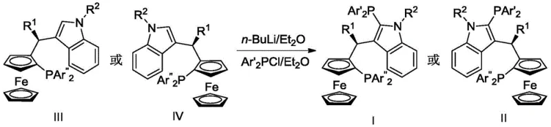 General synthetic route for chiral ferrocene-indole bisphosphine ligands showing the conversion of intermediates III/IV to target ligands I/II