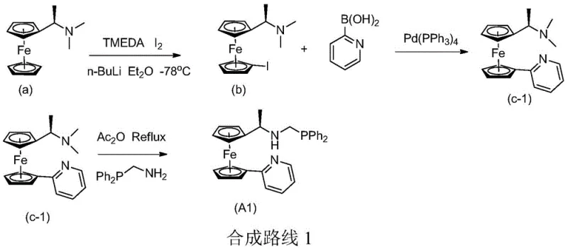 Synthesis Route 1 for preparing Ligand A1 via lithiation and coupling