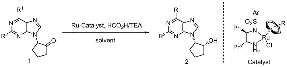 Reaction scheme showing asymmetric hydrogen transfer synthesis of chiral five-membered carbocyclic purine nucleosides using Ru-catalyst with formic acid/triethylamine in solvent