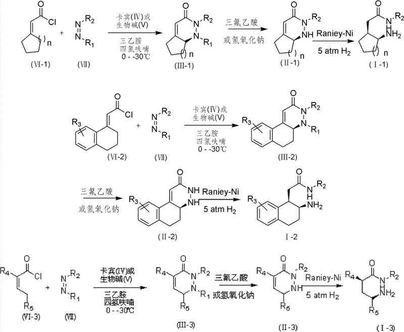 General reaction scheme for synthesizing chiral piperazinone derivatives I-1 to I-3