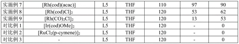 Chemical structures of chiral ligands L1 through L5 evaluated for enantioselectivity