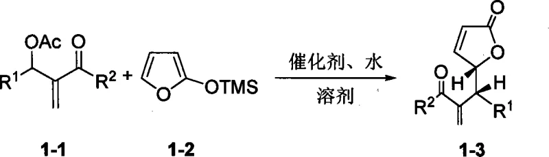 Optimized reaction conditions showing the effect of water additive and catalyst loading on yield and ee