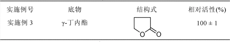 Table detailing kinetic resolution performance including initial velocity, conversion rate, optical purity (ee), and enantioselectivity (E value) for various chiral lactones