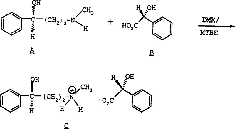 Reaction scheme showing the resolution of racemic amine with mandelic acid to form chiral salt