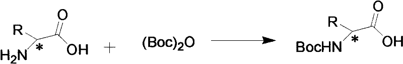 Reaction scheme showing the conversion of amino acids to chiral ionic liquids via Boc-protection and quaternization
