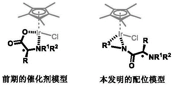 Comparison of previous catalyst model versus the new bidentate coordination model showing improved chiral control