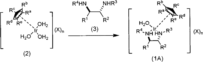 Preparation reaction scheme showing the formation of chiral iridium aqua complex from iridium precursor and chiral diamine