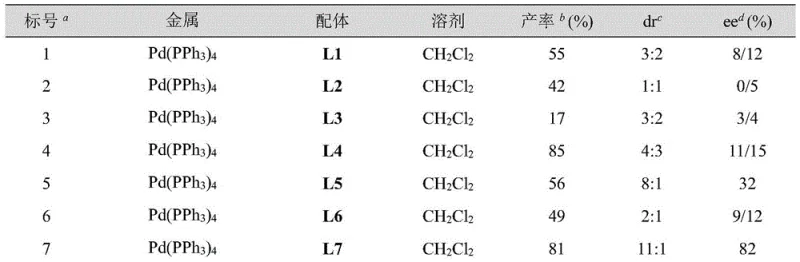 General reaction scheme for asymmetric 3+2 cyclization of nitrogen heterocyclic olefins and epoxybutene