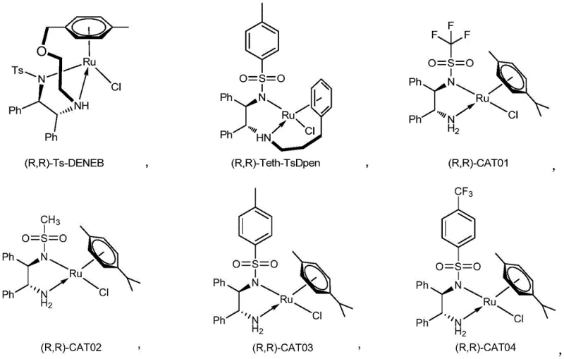 Structures of specific ruthenium catalysts like Ts-DENEB and CAT series used in the reaction