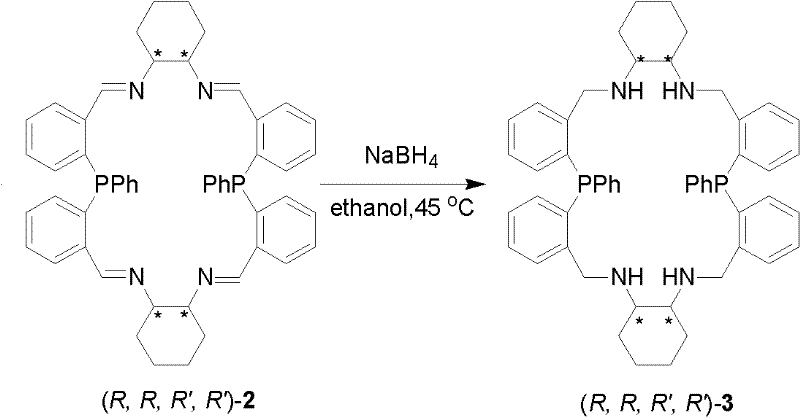 Reduction step converting imine ligand to stable amine ligand using NaBH4