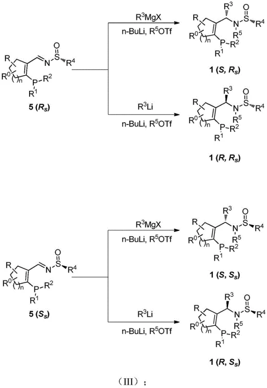 Synthesis pathway showing the formation of Yu-Phos full configurations via organometallic addition