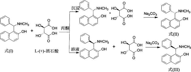 Resolution pathway using L-(+)-tartaric acid to separate (S) and (R) enantiomers