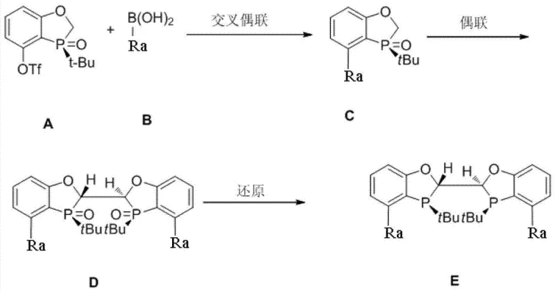 Synthetic route for the chiral ligand involving cross-coupling dimerization and reduction steps