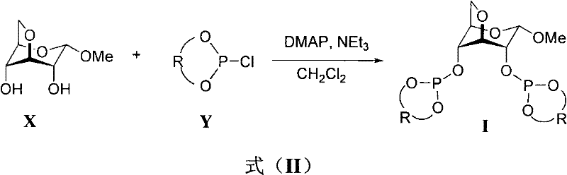 Synthesis reaction scheme (Formula II) showing the condensation of methyl glucoside derivative X with chiral chlorophosphite Y to form Ligand I