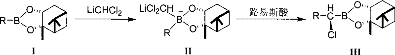 Prior art reaction route using LiCHCl2 showing complex cryogenic requirements