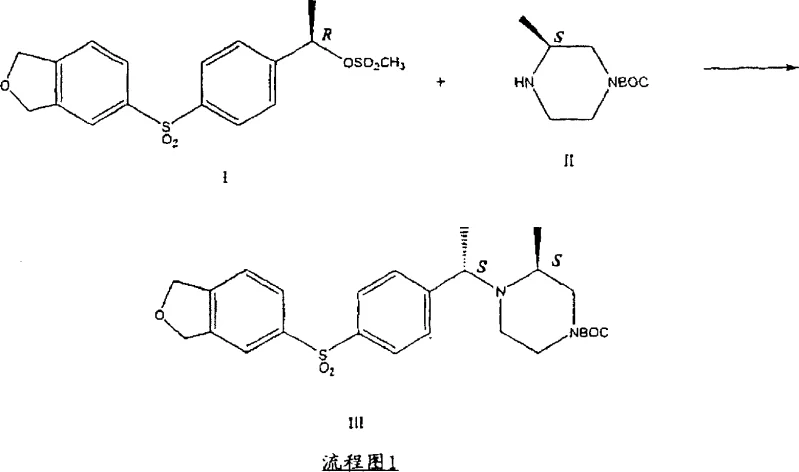 Prior art Scheme 1 showing alkylation with organic base TMP