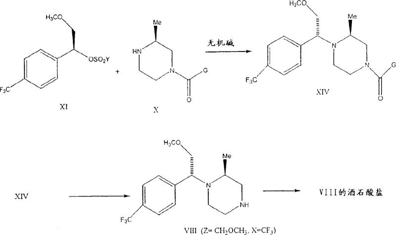 Novel synthesis route for Formula VIII using inorganic base catalyst showing high yield and selectivity