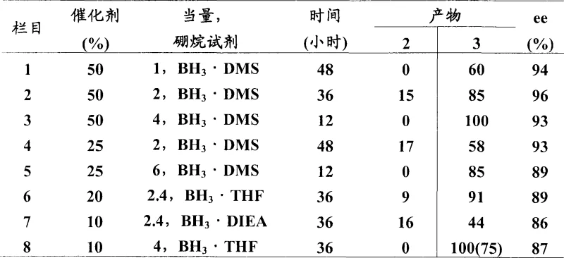 Structures of chiral spiroboronic ester catalysts 5-10 derived from amino alcohols