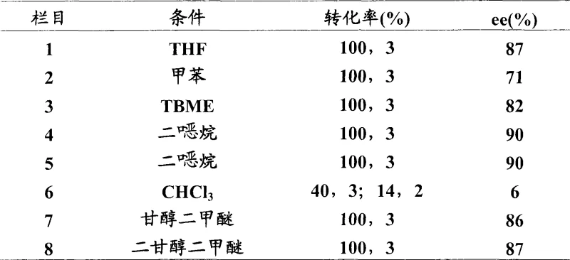 General reaction scheme for enantioselective reduction of oxime ethers using spiroboronate catalysts