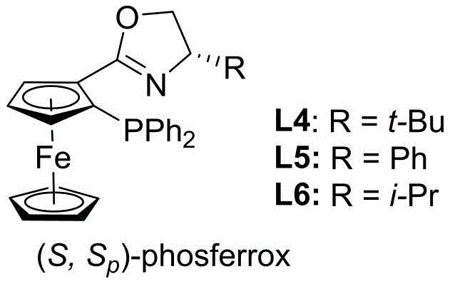 Structures of chiral ferrocene-derived phosferrox ligands L4, L5, and L6 used for stereocontrol