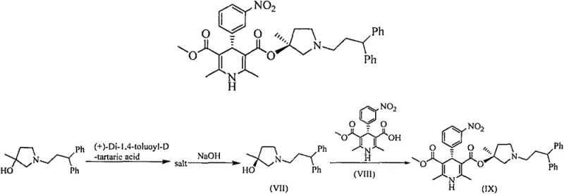 General chemical structure of 1,4-dihydropyridine-3,5-dicarboxylate derivatives showing the core scaffold targeted by the new synthesis method
