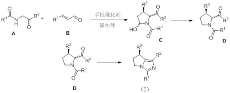 General reaction scheme showing the three-step synthesis from alpha-amino ketone and unsaturated aldehyde to chiral pyrroloimidazole