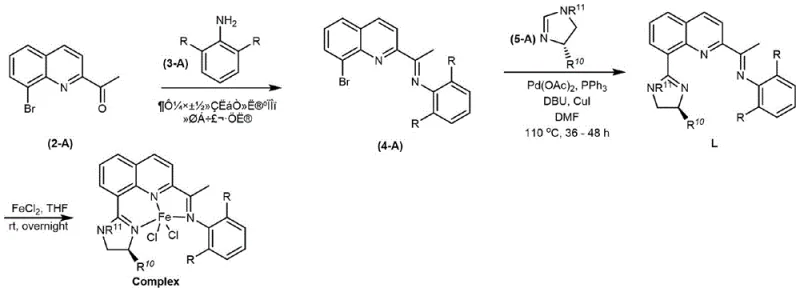Overall synthetic route for preparing chiral ligands and metal complexes