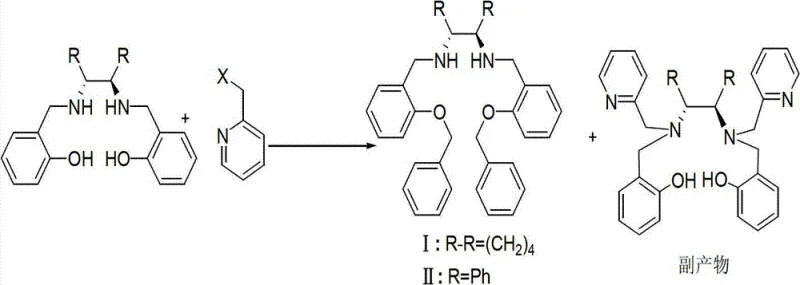 Reaction scheme showing byproduct formation in conventional synthesis methods