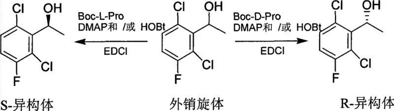General reaction scheme showing kinetic resolution of racemic aromatic secondary alcohols using Boc-L-Pro and Boc-D-Pro