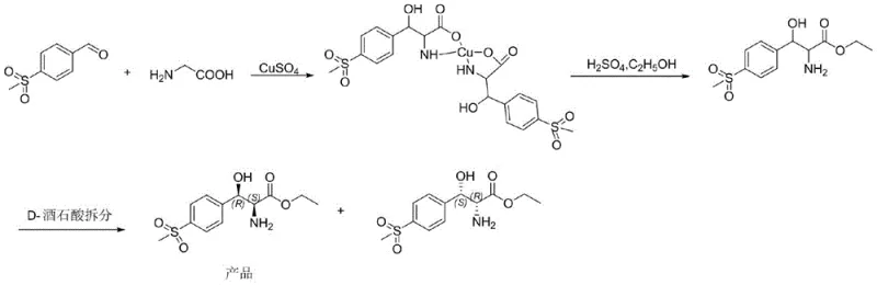 Conventional synthetic route showing copper catalysis and chiral resolution steps with low yield