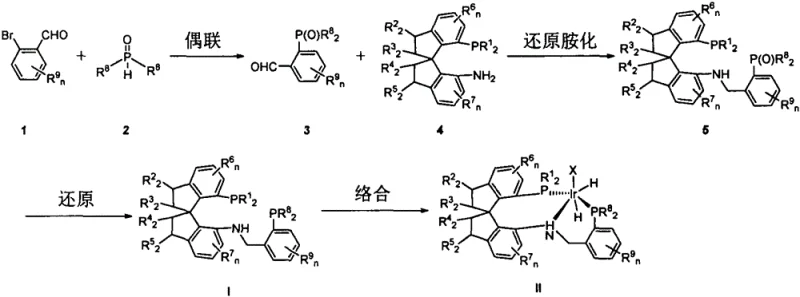 General synthetic route for preparing SpiroPNP ligands and Iridium catalysts