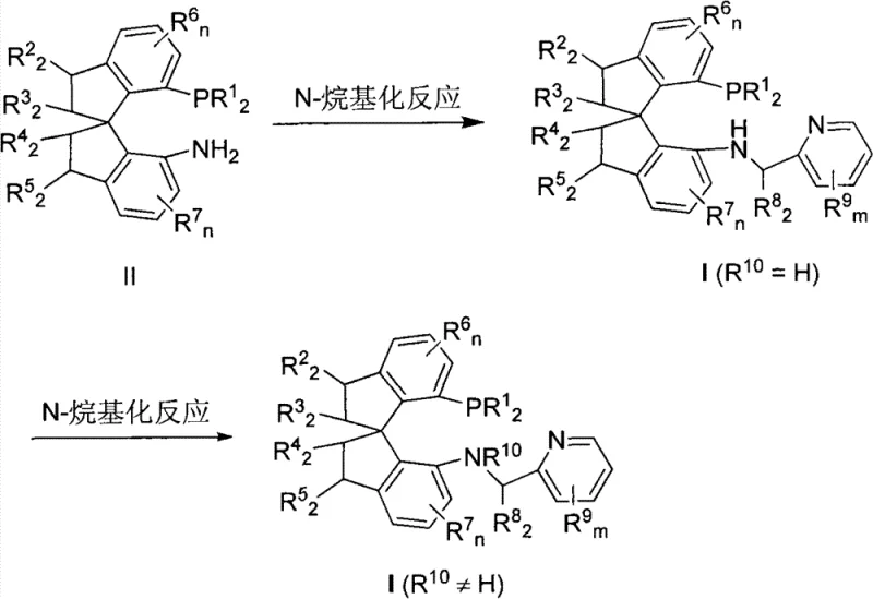 General synthetic route showing the N-alkylation reaction of spiro aminophosphine II with pyridine aldehydes to form ligand I