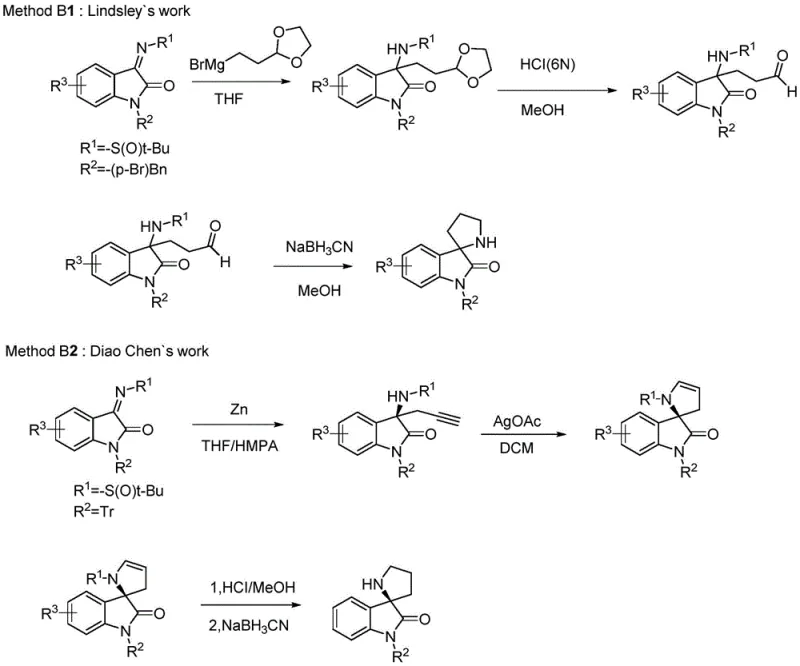 Reaction schemes comparing Method B approaches including Lindsley's work (B1) showing multi-step synthesis without chiral control and Diao Chen's work (B2) demonstrating chiral synthesis but requiring bulky trityl groups