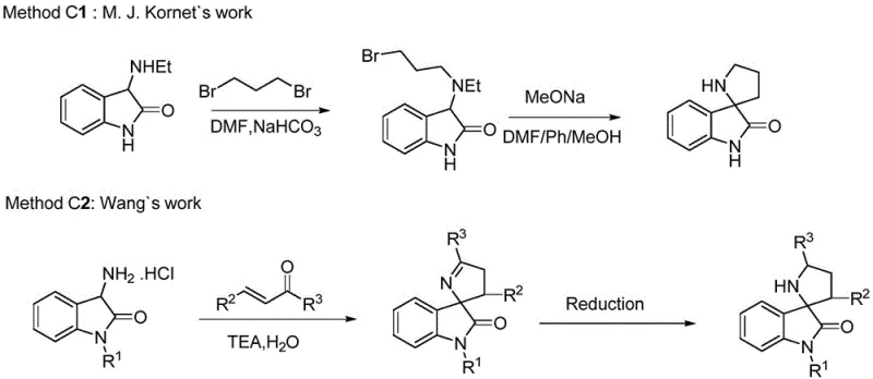 Reaction schemes depicting Method C approaches including M.J.Kornet's work (C1) showing challenges with selective substitution control and Wang's work (C2) demonstrating lack of chiral control