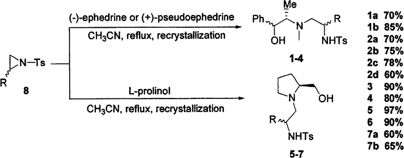 Synthetic route comparison showing one-step ring-opening reaction from L-prolinol or ephedrine