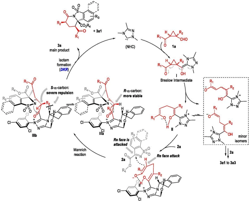 Detailed catalytic mechanism showing Breslow intermediate and stereochemical control