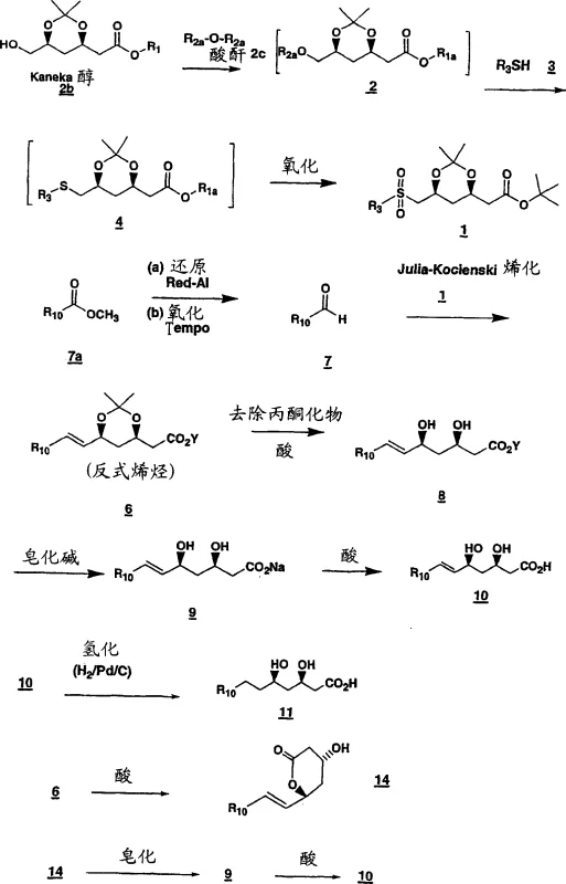 Overall synthetic scheme showing the conversion of Kaneka alcohol to chiral sulfone and subsequent Julia-Kocienski olefination