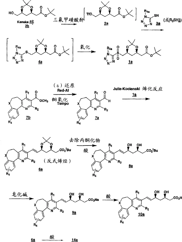 Detailed reaction scheme for the synthesis of pyridine-based statin intermediates via chiral sulfone coupling