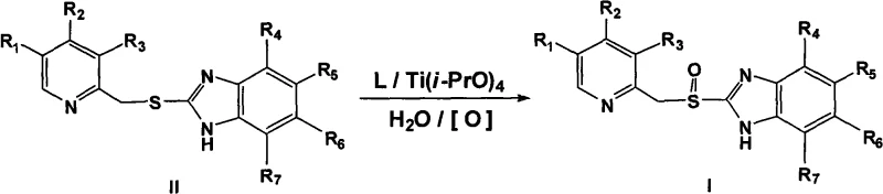 General reaction scheme showing the asymmetric oxidation of thioether precursor II to chiral sulfoxide I using L/Ti catalyst