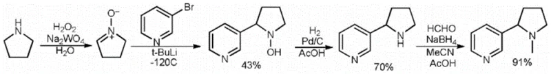 Conventional racemic nicotine synthesis using pyrrolidine showing low yield and harsh conditions