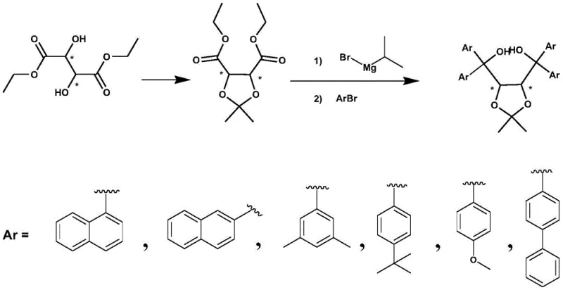 General reaction scheme for TADDOL synthesis showing the conversion of diethyl tartrate to the protected intermediate and subsequent reaction with ArBr and iPrMgBr