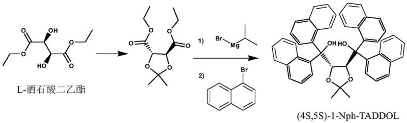 Specific synthetic route for (4S,5S)-1-Nph-TADDOL demonstrating the high-yield conversion from L-diethyl tartrate