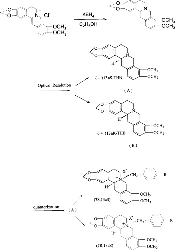 Synthetic route showing optical resolution of tetrahydroberberine and subsequent N-quaternization to form chiral isomers