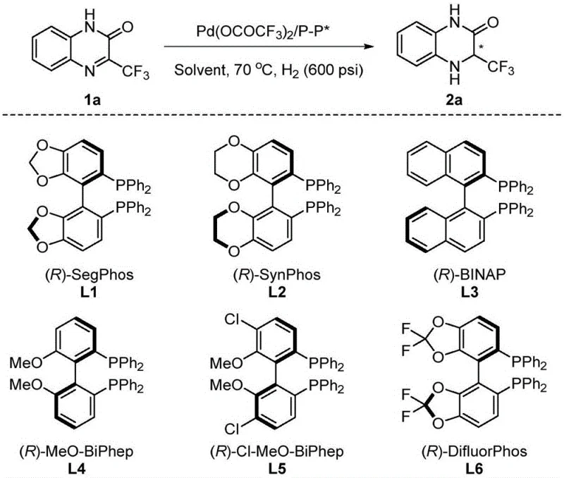 Structures of chiral bisphosphine ligands including (R)-SegPhos and optimization results table
