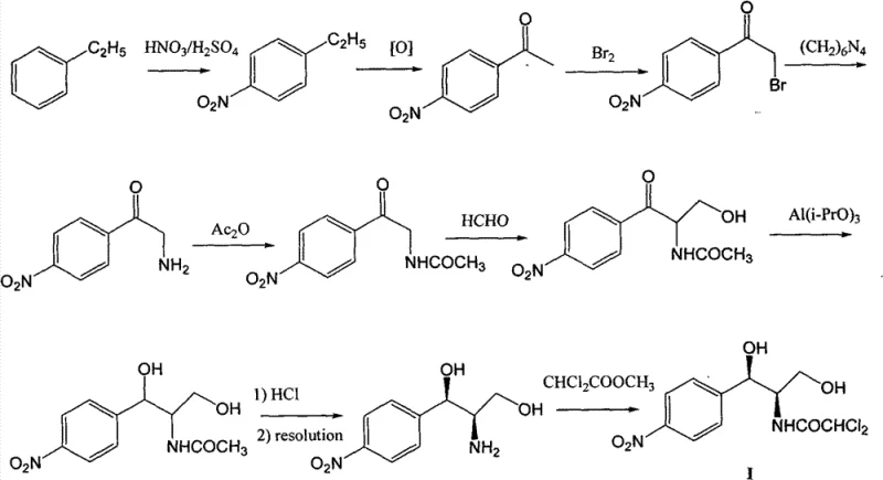 Conventional synthetic route for Chloramphenicol starting from ethylbenzene showing multiple steps and low efficiency