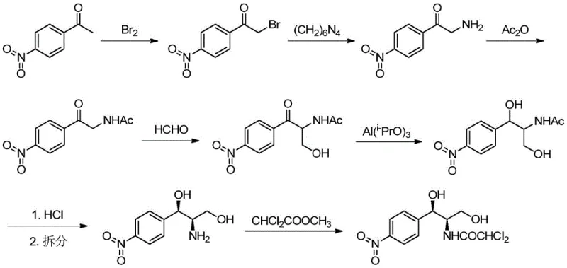Conventional multi-step chemical synthesis route for Chloramphenicol showing low atom economy