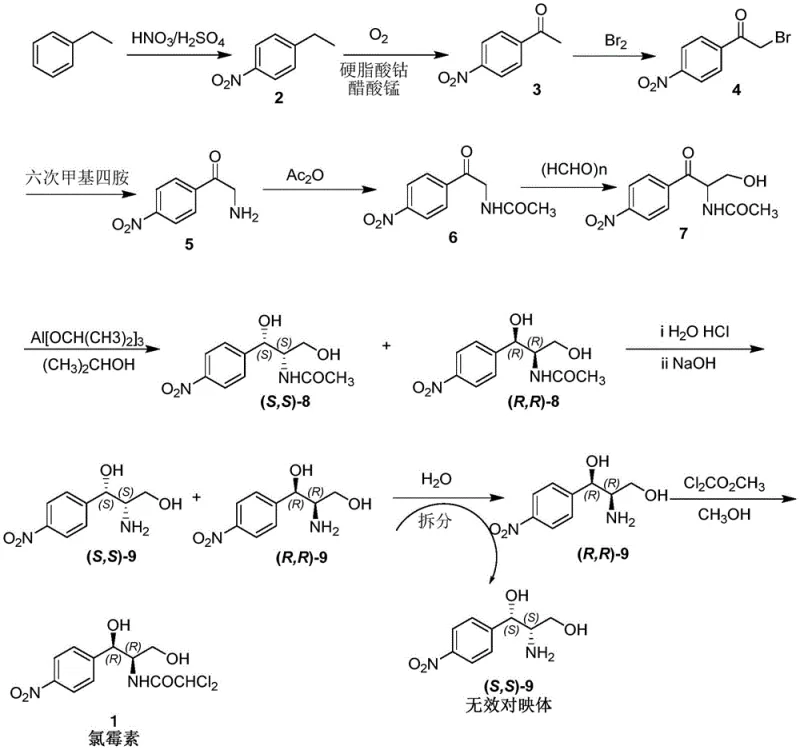 Traditional multi-step chemical synthesis route for chloramphenicol showing low efficiency and aluminum waste
