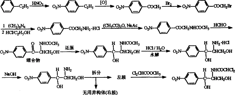 Traditional multi-step synthesis route of Chloramphenicol showing the generation of useless isomers