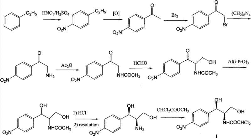 Traditional synthetic route for Chloramphenicol starting from Ethylbenzene involving multiple steps including nitration, oxidation, and chiral resolution