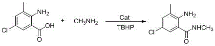 Reaction scheme showing direct amidation of 2-amino-3-methyl-5-chlorobenzoic acid with methylamine using Fe catalyst and TBHP